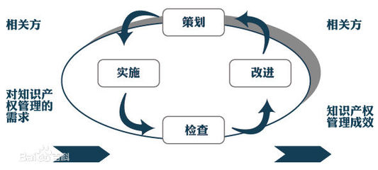 知識產(chǎn)權(quán)貫標 企業(yè)創(chuàng)新發(fā)展的戰(zhàn)略護航者