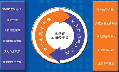2019云南建博會(huì) 云熙時(shí)代引領(lǐng)定制家具智能軟件與知識(shí)產(chǎn)權(quán)服務(wù)新潮流
