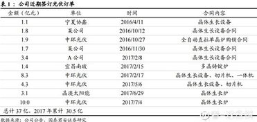 等待兩年，晶盛機(jī)電這盤棋下得如何？